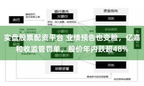 实盘股票配资平台 业绩预告也变脸,亿嘉和收监管罚单,股价年内跌超48%