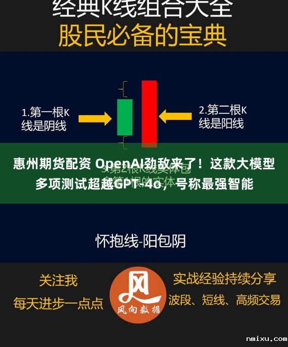 惠州期货配资 OpenAI劲敌来了！这款大模型多项测试超越GPT-4o，号称最强智能