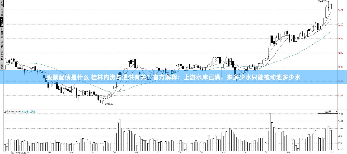 股票配债是什么 桂林内涝与泄洪有关?官方解释:上游水库已满,来多少水只能被动泄多少水